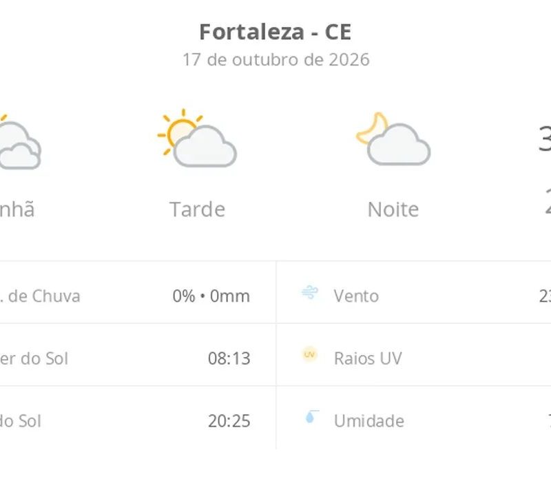 Previsão do tempo hoje para Fortaleza (CE): dia de sol com algumas nuvens e névoa ao amanhecer; noite com poucas nuvens