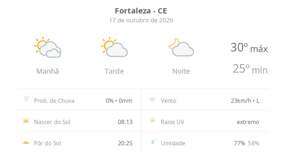 Previsão do tempo hoje para Fortaleza (CE): dia de sol com algumas nuvens e névoa ao amanhecer; noite com poucas nuvens