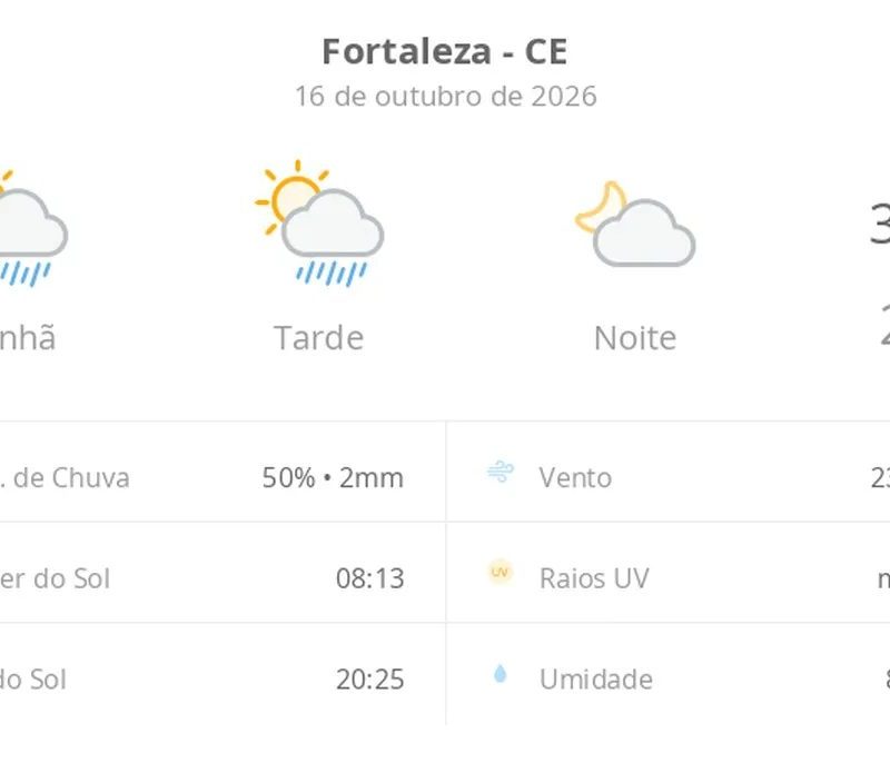 Previsão do tempo hoje para Fortaleza (CE): sol com algumas nuvens e chuva passageira durante o dia; à noite o tempo fica firme