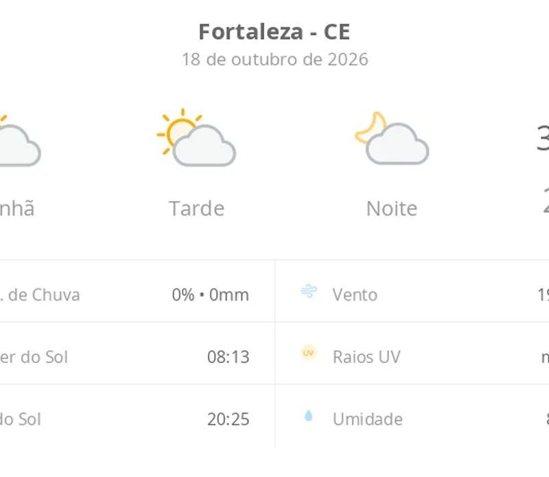Previsão do tempo hoje para Fortaleza (CE): sol com algumas nuvens; não chove