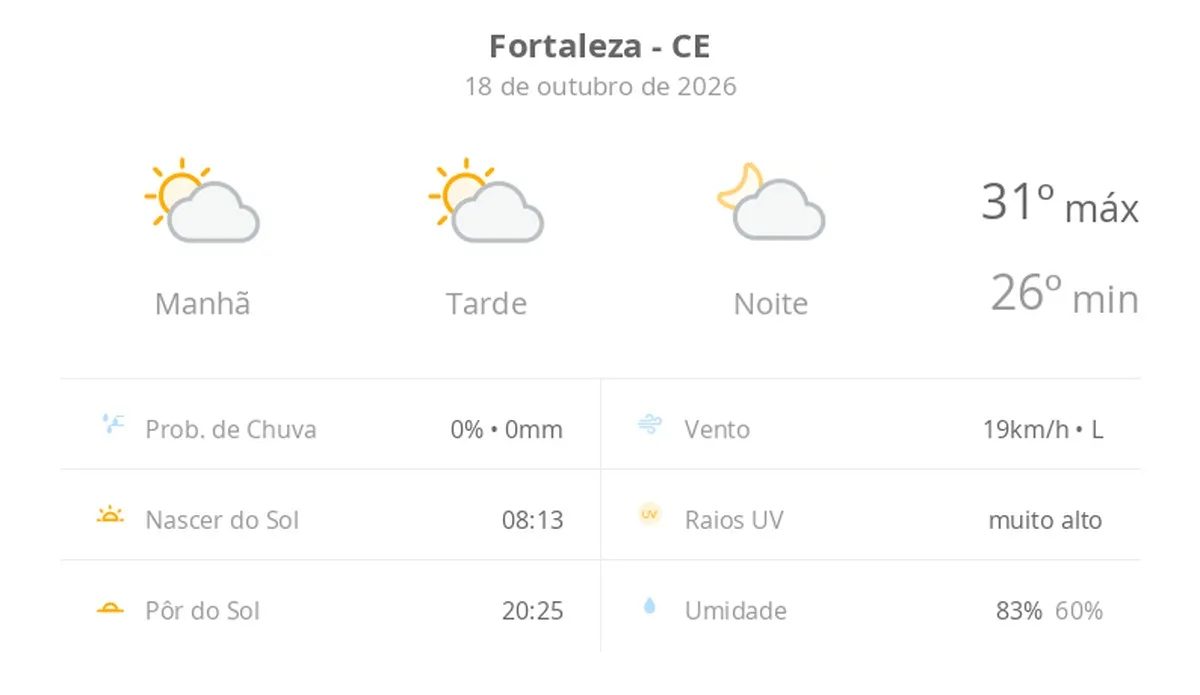 Previsão do tempo hoje para Fortaleza (CE): sol com algumas nuvens; não chove