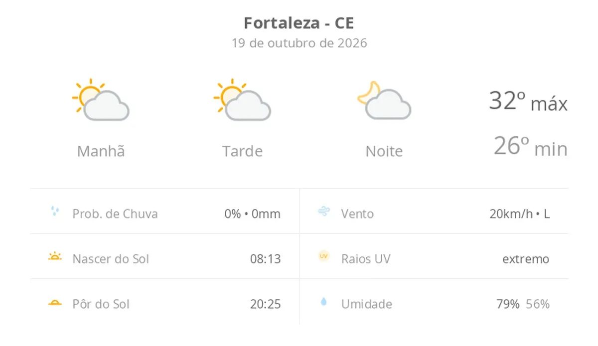 Previsão do tempo hoje para Fortaleza (CE): sol com algumas nuvens; não chove