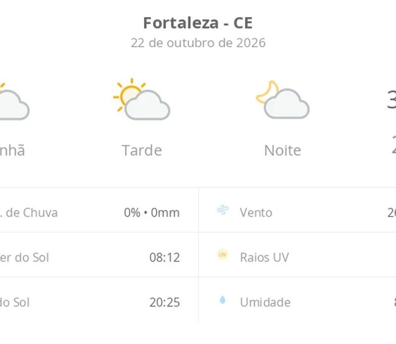 Previsão do tempo hoje para Fortaleza (CE): sol com algumas nuvens; não chove