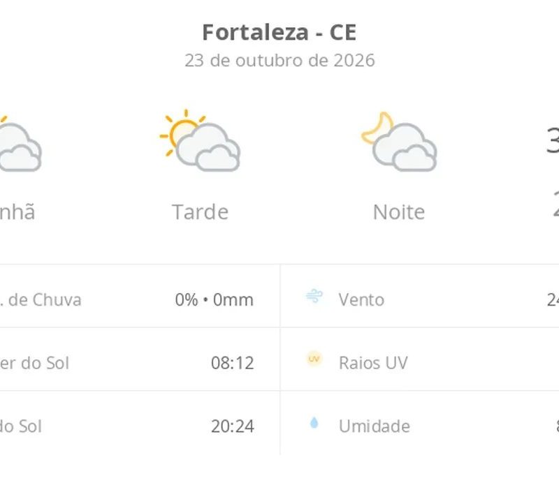 Previsão do tempo hoje para Fortaleza (CE): sol com muitas nuvens durante o dia e períodos de céu nublado; noite com muitas nuvens