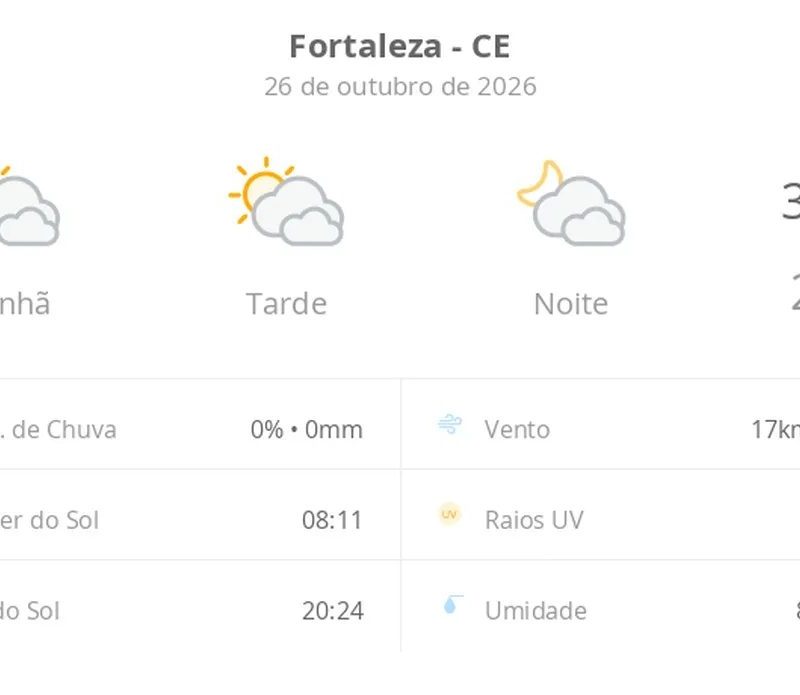 Previsão do tempo hoje para Fortaleza (CE): sol com muitas nuvens durante o dia e períodos de céu nublado; noite com muitas nuvens
