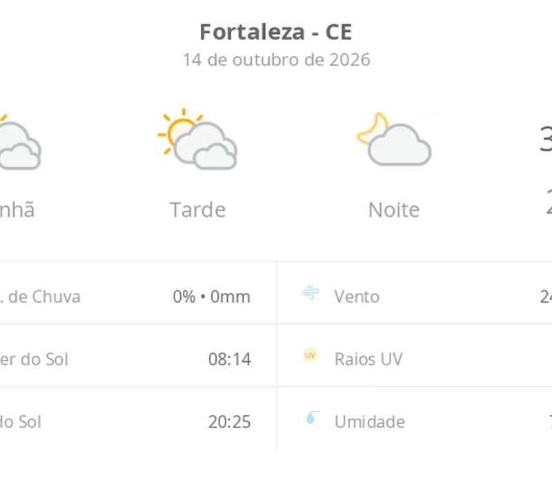 Previsão do tempo hoje para Fortaleza (CE): sol com muitas nuvens durante o dia e períodos de céu nublado; noite com poucas nuvens