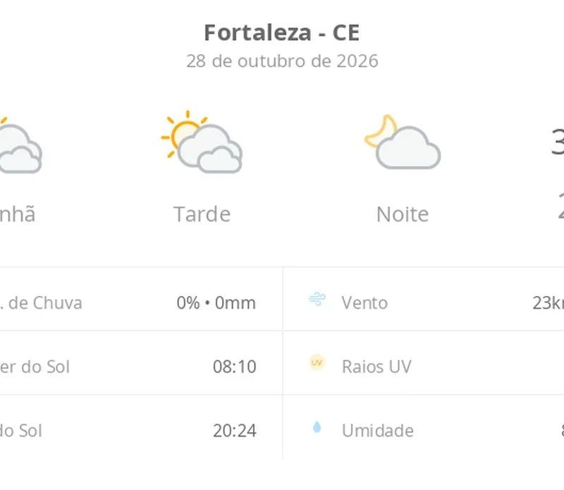 Previsão do tempo hoje para Fortaleza (CE): sol com muitas nuvens durante o dia e períodos de céu nublado; noite com poucas nuvens