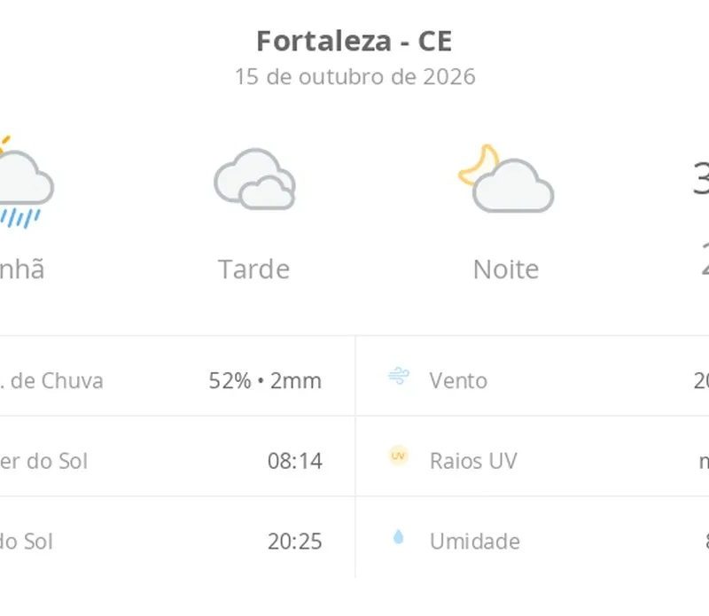 Previsão do tempo hoje para Fortaleza (CE): sol e muitas nuvens de manhã, com chuva; à tarde, céu nublado com possibilidade de garoa, à noite o tempo abre