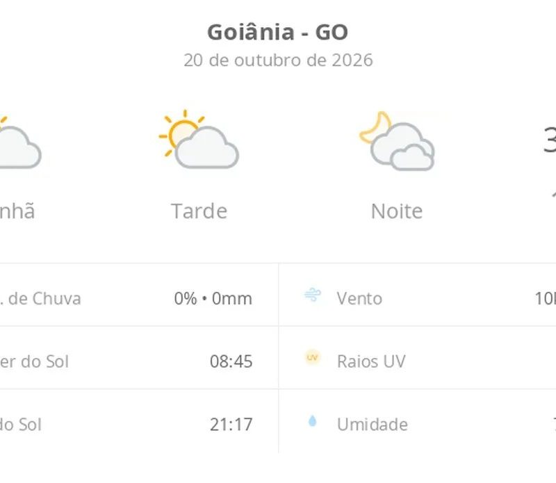 Previsão do tempo hoje para Goiânia (GO): sol com algumas nuvens durante o dia; à noite o céu fica com muitas nuvens, mas não chove