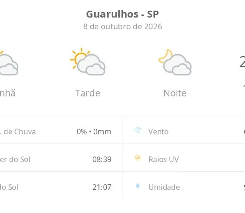 Previsão do tempo hoje para Guarulhos (SP): sol com muitas nuvens durante o dia e períodos de céu nublado; noite com muitas nuvens