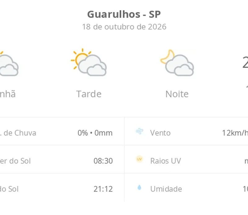 Previsão do tempo hoje para Guarulhos (SP): sol com muitas nuvens durante o dia e períodos de céu nublado; noite com muitas nuvens