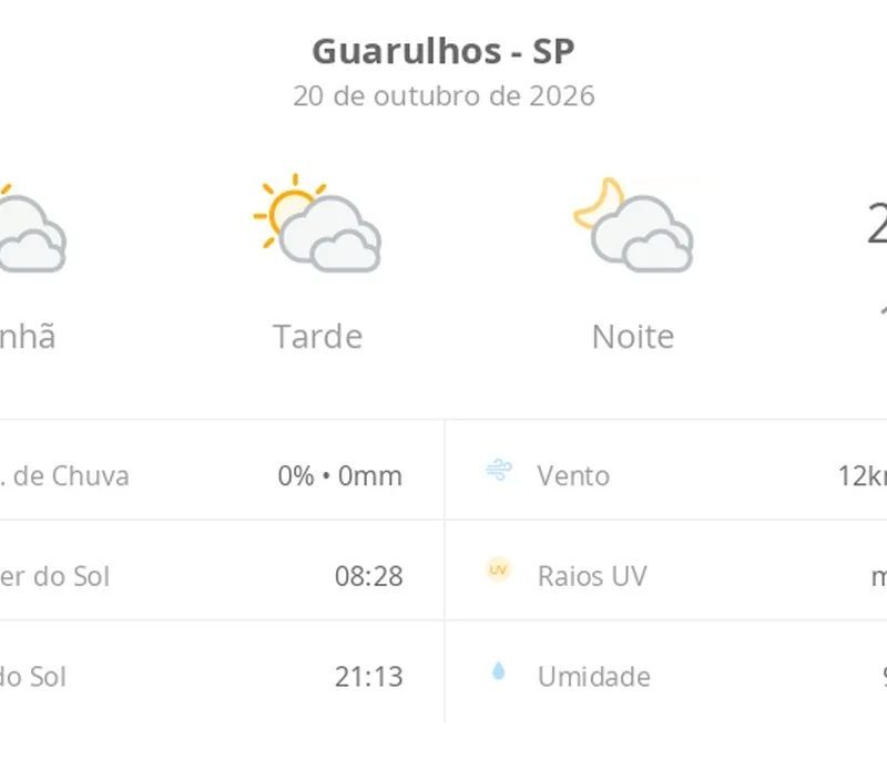 Previsão do tempo hoje para Guarulhos (SP): sol com muitas nuvens durante o dia e períodos de céu nublado; noite com muitas nuvens