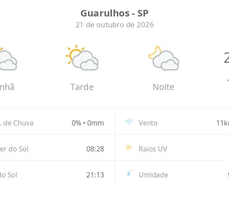 Previsão do tempo hoje para Guarulhos (SP): sol com muitas nuvens durante o dia e períodos de céu nublado; noite com muitas nuvens