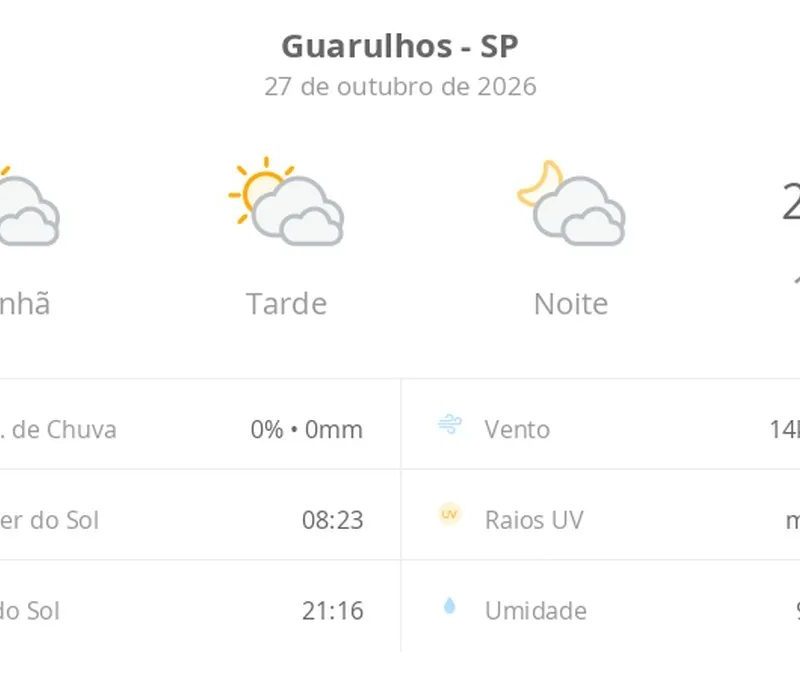 Previsão do tempo hoje para Guarulhos (SP): sol com muitas nuvens durante o dia e períodos de céu nublado; noite com muitas nuvens