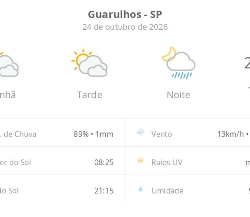 Previsão do tempo hoje para Guarulhos (SP): sol com muitas nuvens e períodos de céu nublado; noite com pancadas de chuva
