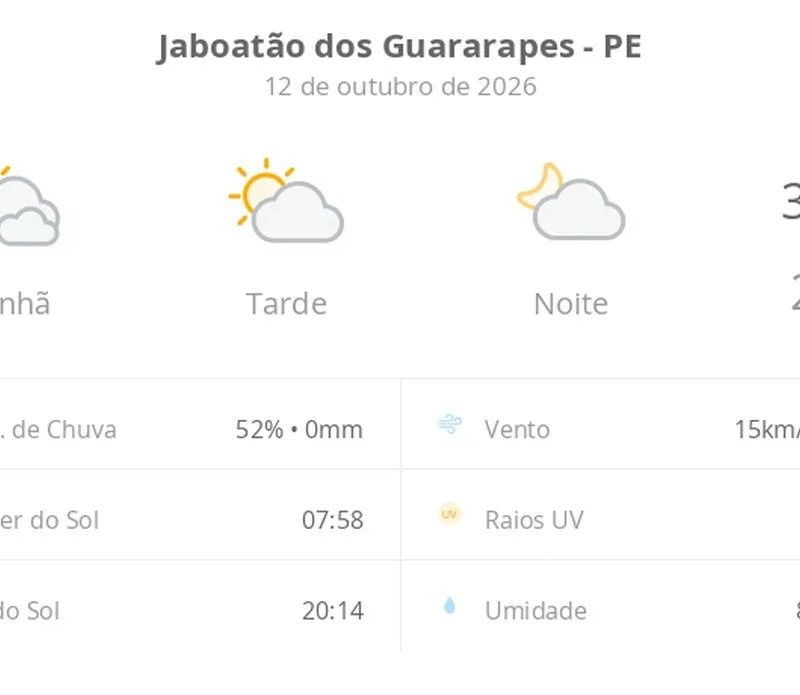 Previsão do tempo hoje para Jaboatão dos Guararapes (PE): dia de sol com algumas nuvens e névoa ao amanhecer; noite com poucas nuvens