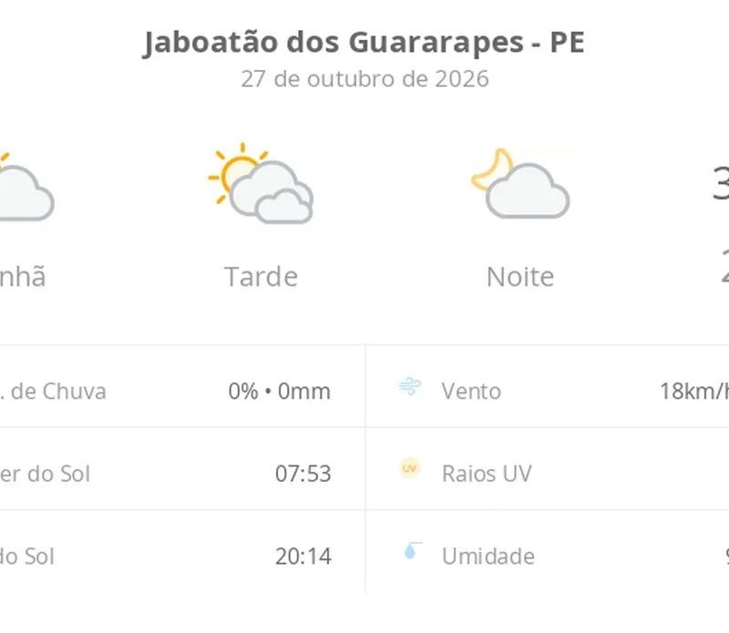 Previsão do tempo hoje para Jaboatão dos Guararapes (PE): dia de sol, com muitas nuvens à tarde; à noite a nebulosidade diminui