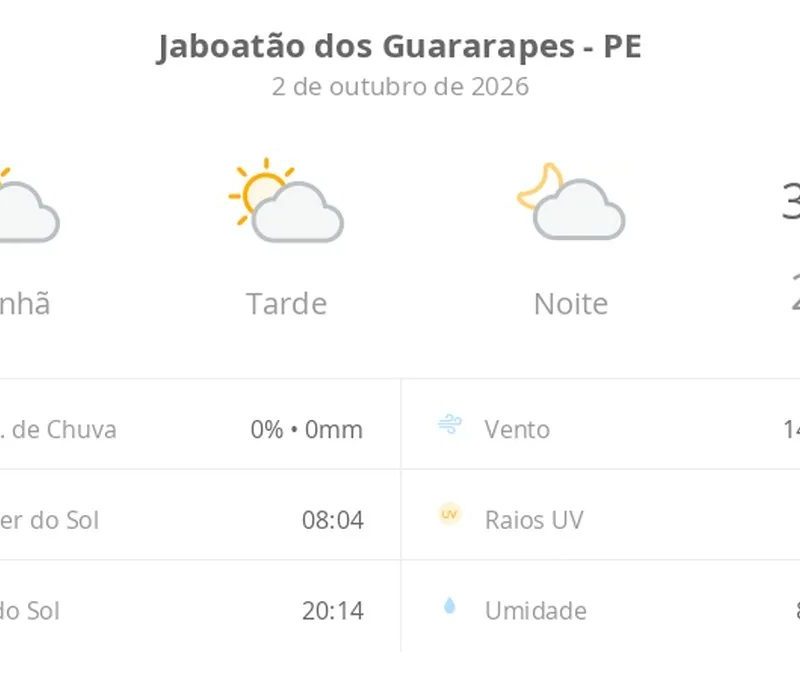 Previsão do tempo hoje para Jaboatão dos Guararapes (PE): sol com algumas nuvens; não chove
