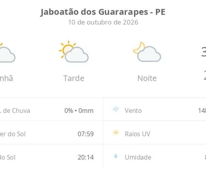 Previsão do tempo hoje para Jaboatão dos Guararapes (PE): sol com algumas nuvens; não chove