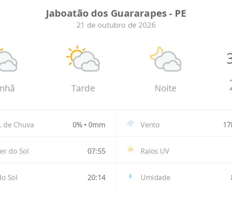 Previsão do tempo hoje para Jaboatão dos Guararapes (PE): sol com muitas nuvens durante o dia e períodos de céu nublado; noite com muitas nuvens
