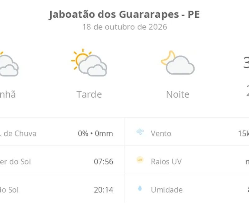 Previsão do tempo hoje para Jaboatão dos Guararapes (PE): sol com muitas nuvens durante o dia e períodos de céu nublado; noite com poucas nuvens