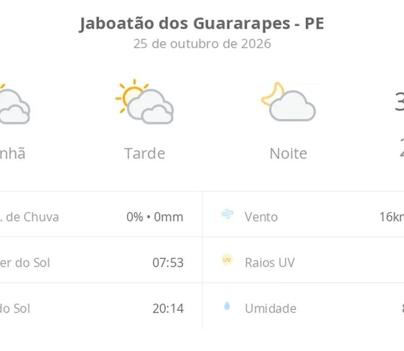Previsão do tempo hoje para Jaboatão dos Guararapes (PE): sol com muitas nuvens durante o dia e períodos de céu nublado; noite com poucas nuvens