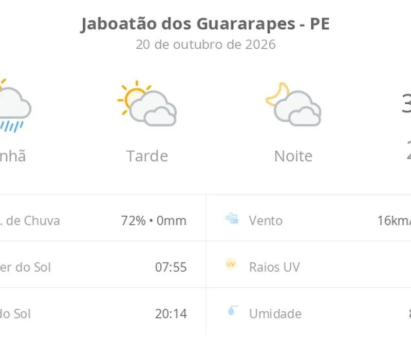 Previsão do tempo hoje para Jaboatão dos Guararapes (PE): sol, com pancadas de chuva de manhã e muitas nuvens à tarde; à noite, tempo firme
