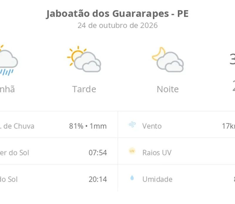 Previsão do tempo hoje para Jaboatão dos Guararapes (PE): sol, com pancadas de chuva de manhã e muitas nuvens à tarde; à noite, tempo firme