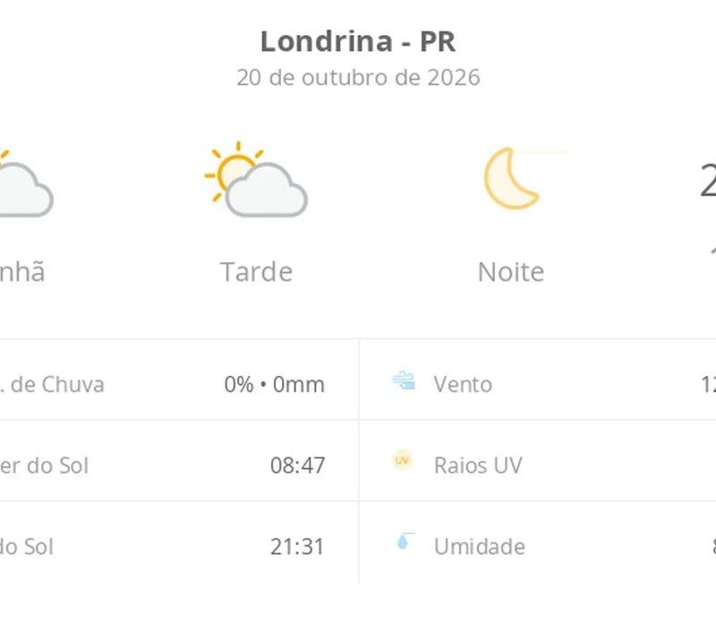 Previsão do tempo hoje para Londrina (PR): sol com algumas nuvens ao longo do dia; noite de céu limpo