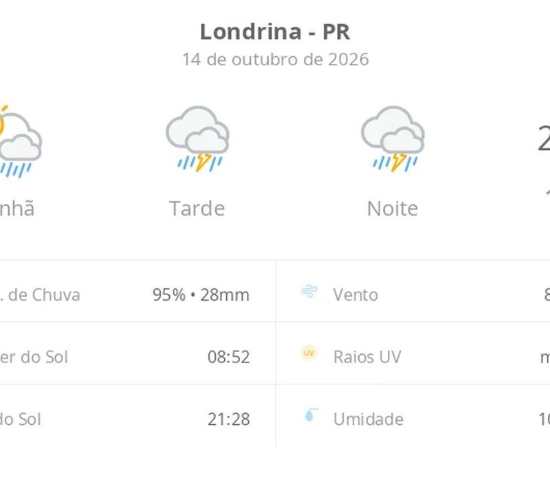 Previsão do tempo hoje para Londrina (PR): sol com muitas nuvens a nublado com chuva de manhã; tarde e noite com temporal