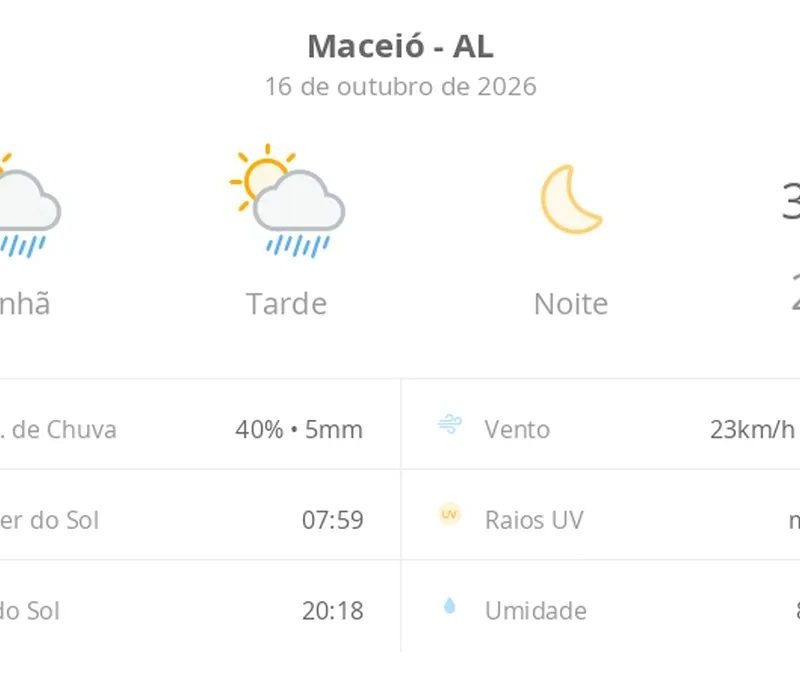 Previsão do tempo hoje para Maceió (AL): sol com algumas nuvens e chuva passageira durante o dia; à noite o tempo fica firme