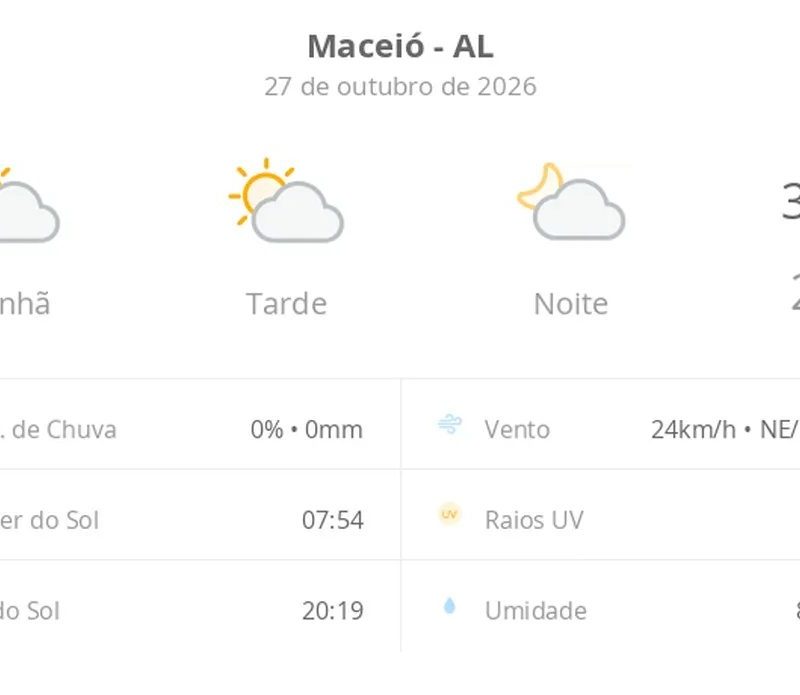 Previsão do tempo hoje para Maceió (AL): sol com algumas nuvens; não chove