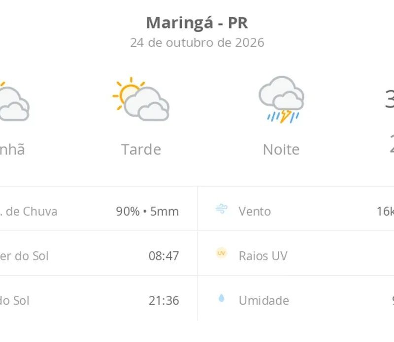 Previsão do tempo hoje para Maringá (PR): sol com muitas nuvens durante o dia e períodos de céu nublado; à noite chove forte