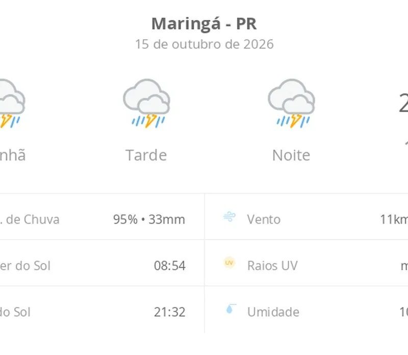 Previsão do tempo hoje para Maringá (PR): tempo severo,com chuva forte e trovoada de manhã, à tarde e à noite
