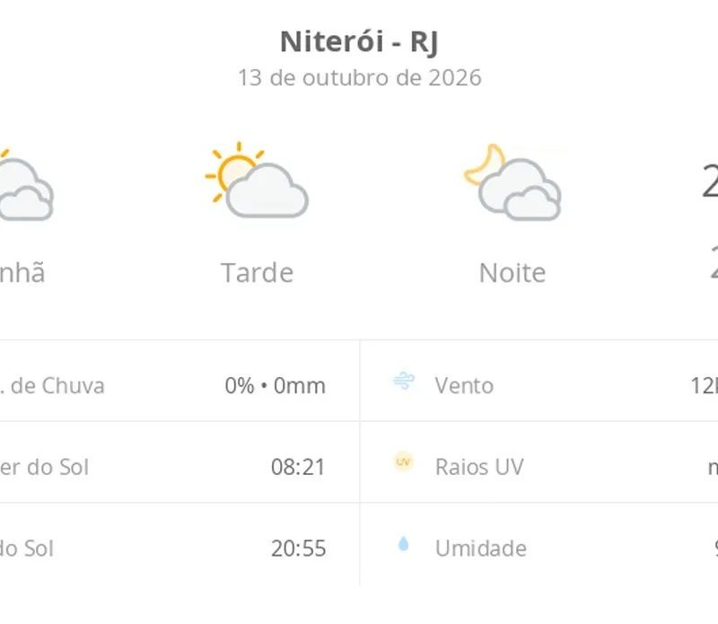 Previsão do tempo hoje para Niterói (RJ): muitas nuvens o dia todo, com aberturas de sol