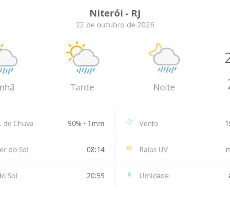 Previsão do tempo hoje para Niterói (RJ): sol com algumas nuvens; chove rápido durante o dia e à noite