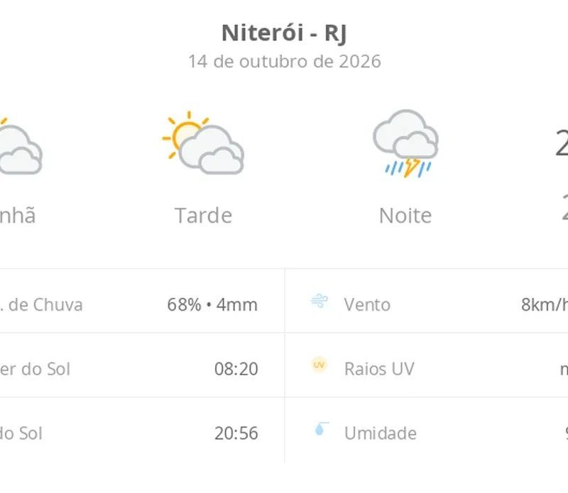 Previsão do tempo hoje para Niterói (RJ): sol com muitas nuvens durante o dia e períodos de céu nublado; à noite chove forte