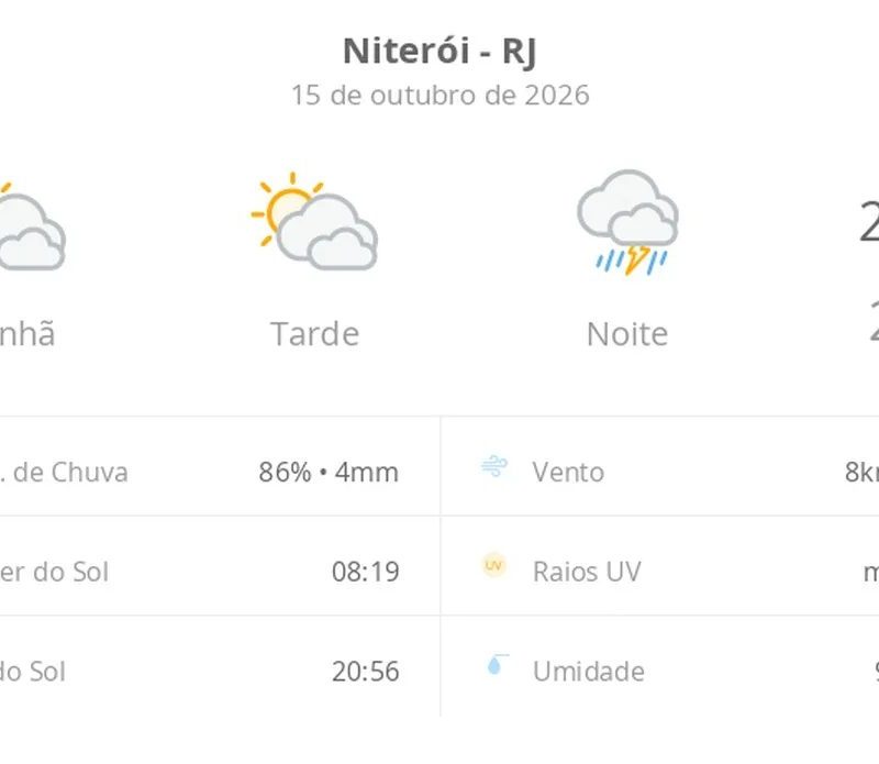 Previsão do tempo hoje para Niterói (RJ): sol com muitas nuvens durante o dia e períodos de céu nublado; à noite chove forte