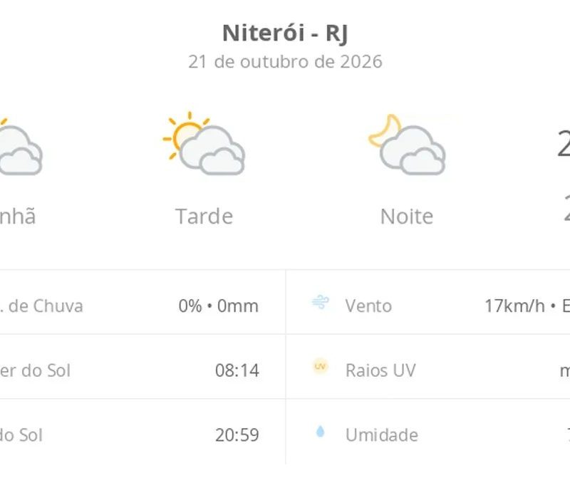 Previsão do tempo hoje para Niterói (RJ): sol com muitas nuvens durante o dia e períodos de céu nublado; noite com muitas nuvens