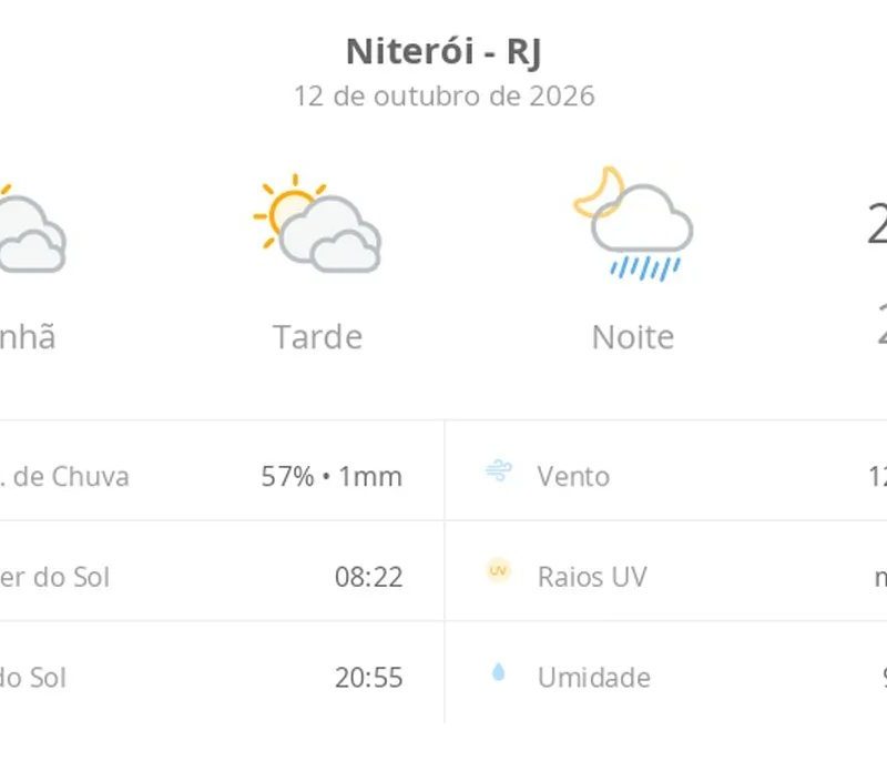 Previsão do tempo hoje para Niterói (RJ): sol com muitas nuvens e períodos de céu nublado; noite com pancadas de chuva