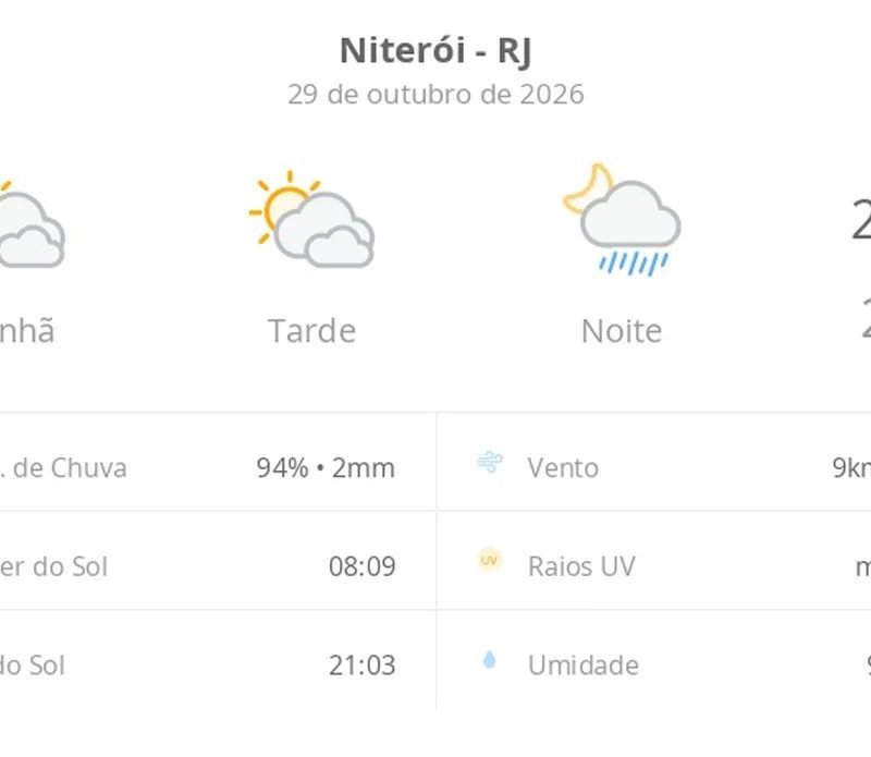 Previsão do tempo hoje para Niterói (RJ): sol com muitas nuvens e períodos de céu nublado; noite com pancadas de chuva