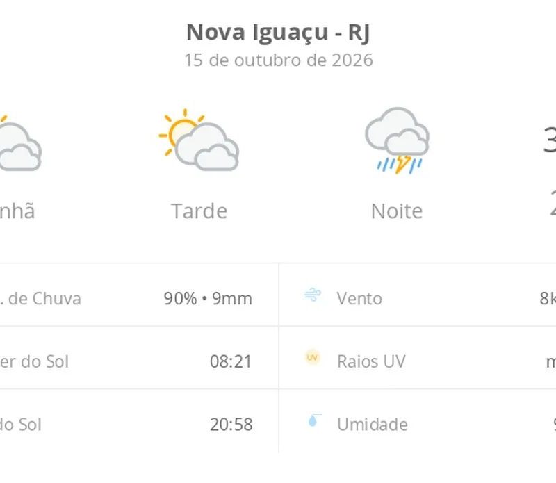 Previsão do tempo hoje para Nova Iguaçu (RJ): sol com muitas nuvens durante o dia e períodos de céu nublado; à noite chove forte