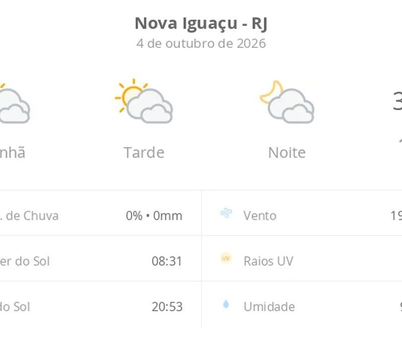 Previsão do tempo hoje para Nova Iguaçu (RJ): sol com muitas nuvens durante o dia e períodos de céu nublado; noite com muitas nuvens