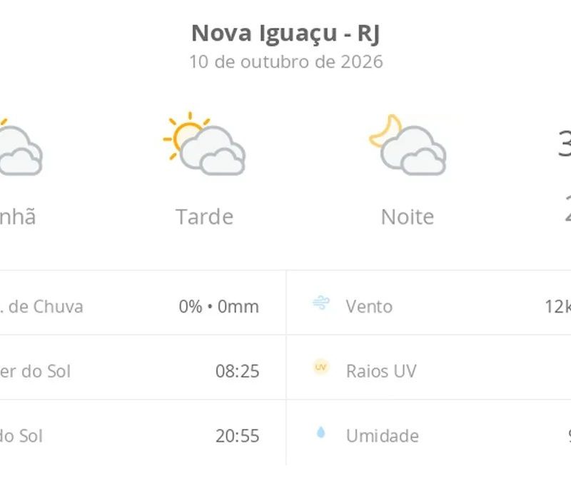 Previsão do tempo hoje para Nova Iguaçu (RJ): sol com muitas nuvens durante o dia e períodos de céu nublado; noite com muitas nuvens