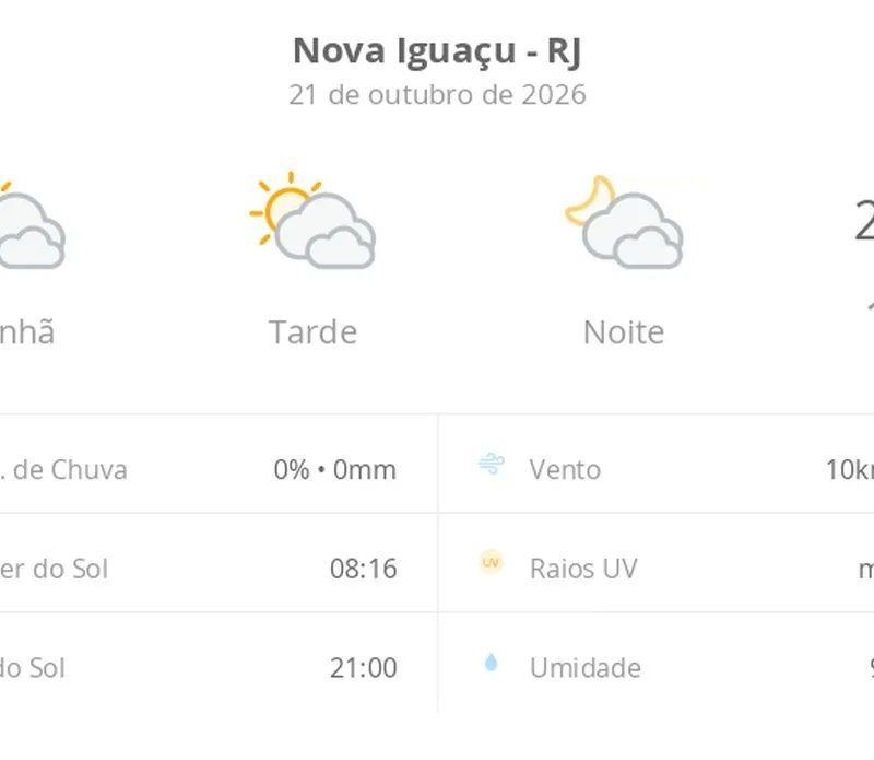 Previsão do tempo hoje para Nova Iguaçu (RJ): sol com muitas nuvens durante o dia e períodos de céu nublado; noite com muitas nuvens