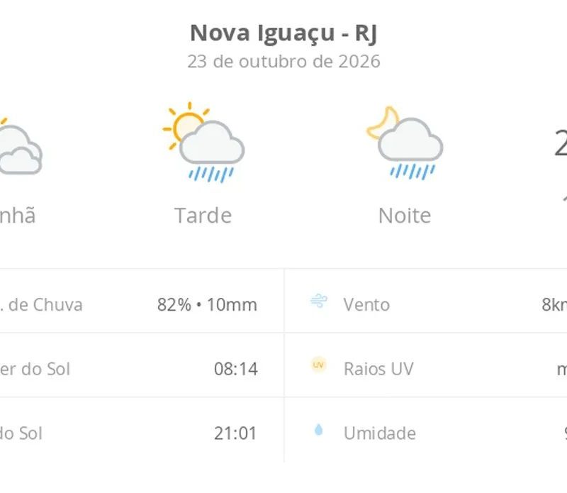 Previsão do tempo hoje para Nova Iguaçu (RJ): sol com muitas nuvens; pancadas de chuva à tarde e à noite