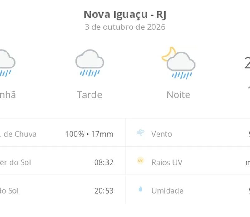 Previsão do tempo hoje para Nova Iguaçu (RJ): tempo chuvoso durante o dia e à noite