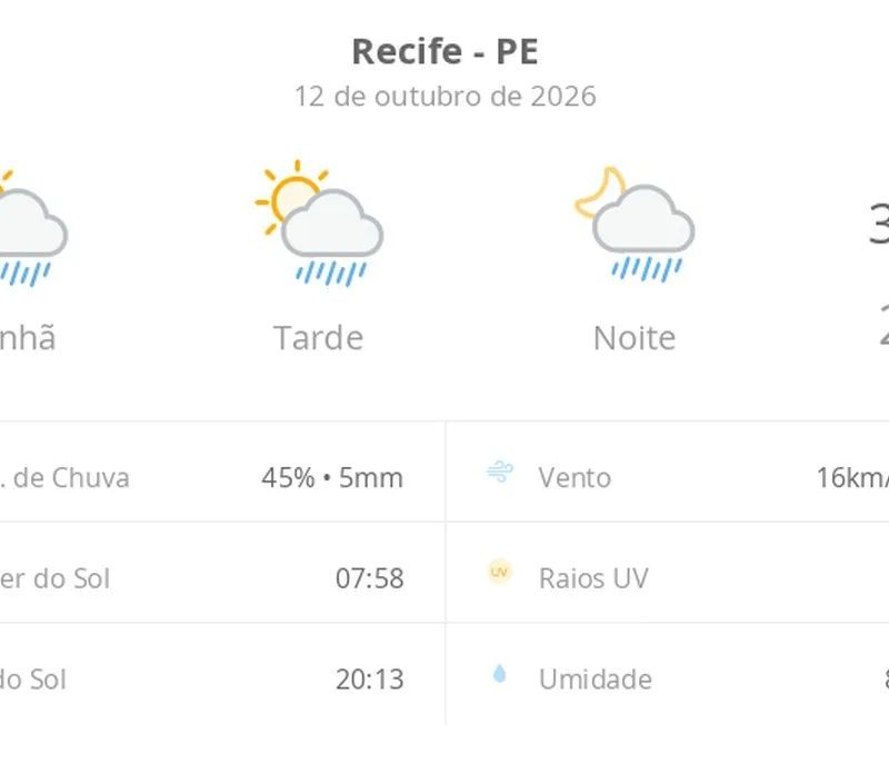 Previsão do tempo hoje para o Recife (PE): sol com algumas nuvens; chove rápido durante o dia e à noite