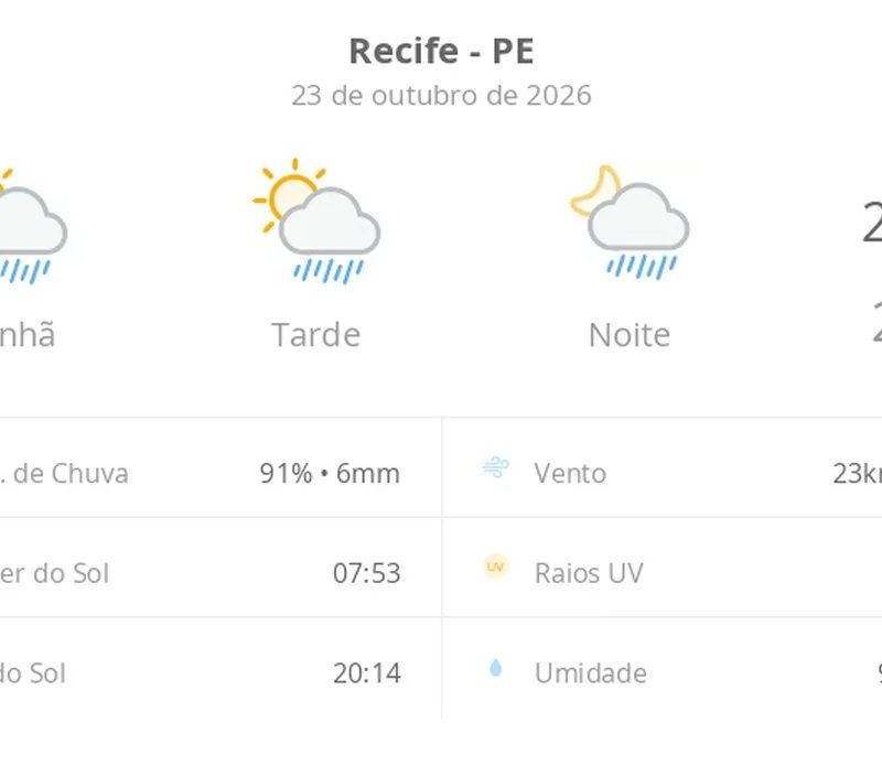 Previsão do tempo hoje para o Recife (PE): sol com algumas nuvens; chove rápido durante o dia e à noite