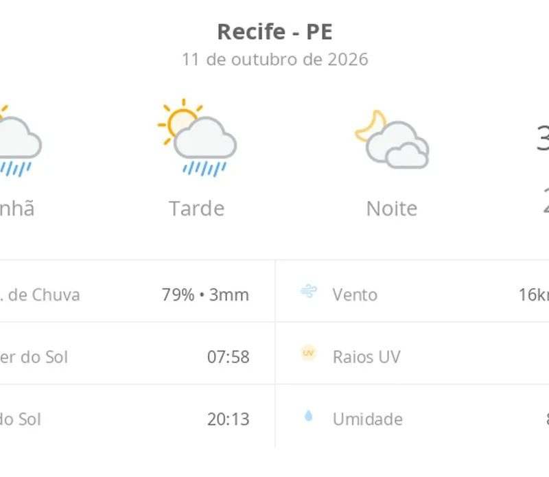 Previsão do tempo hoje para o Recife (PE): sol com algumas nuvens e chuva passageira; à noite, muitas nuvens mas com tempo firme